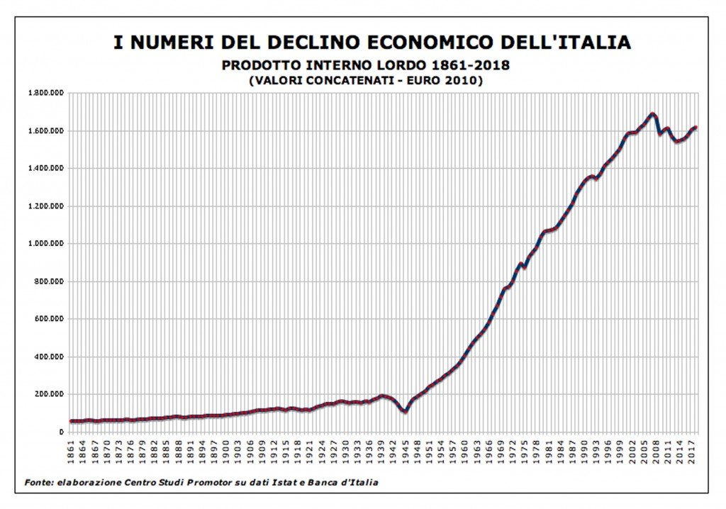 Crisi economica