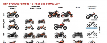 nuove ktm